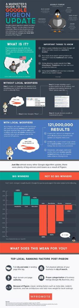 A Marketer's Guide To Google Pigeon Update - Infographic