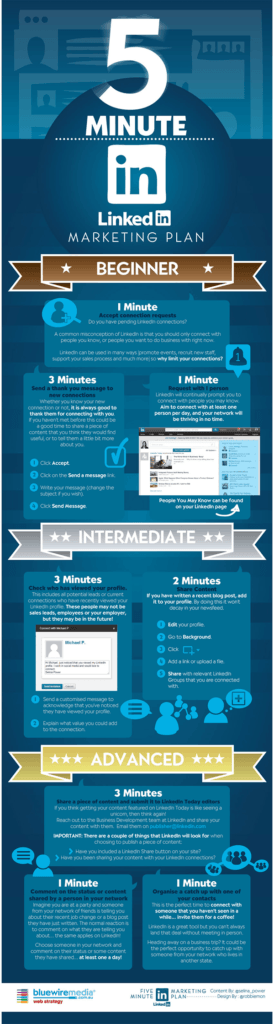 5 Minute In LinkedIn Marketing Plan - Infographic