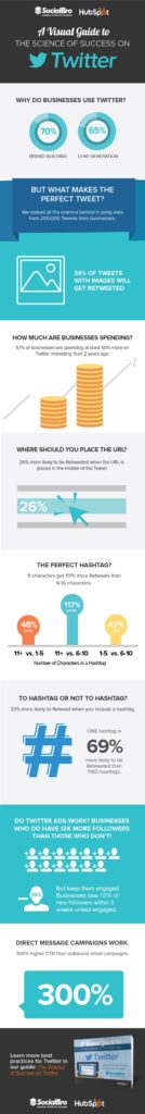 The Science Of Success On Twitter - Infographic