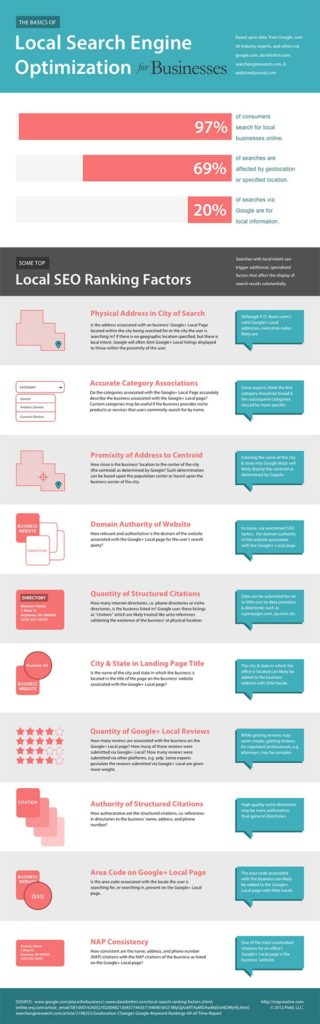 Local Search Engine Optimization - Infographic