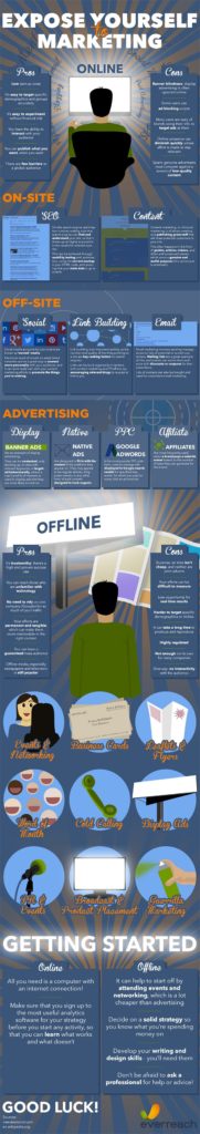 Expose Yourself To Marketing Online - Infographic