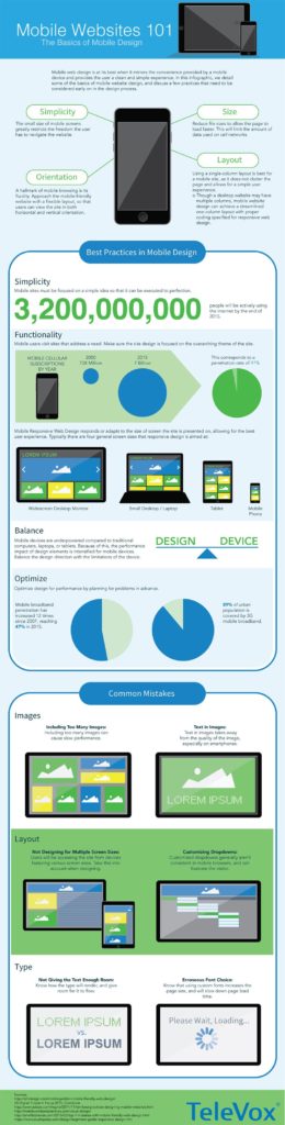 The Basics Of Mobile Website Design - Infographic