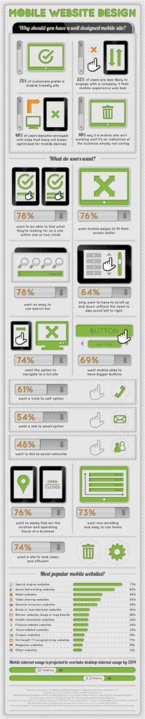 Mobile Website Design - Infographic