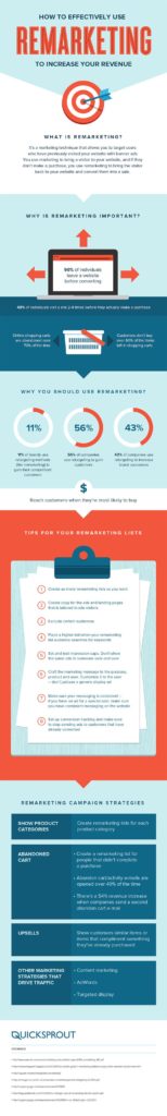How To Effectively Use Remarketing To Increase Your Revenue