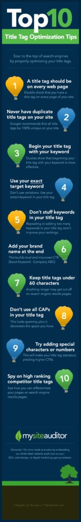 Top 10 Title Tag Optimization Tips - Infographic