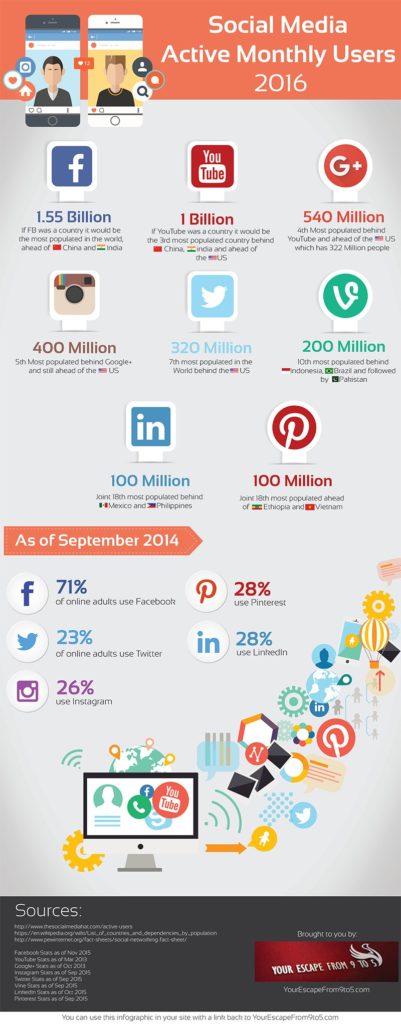 Social Media Active Monthly Users - Infographic
