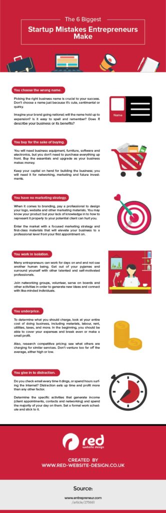 The 6 Biggest Startup Mistakes Entrepreneurs Make - Infographic
