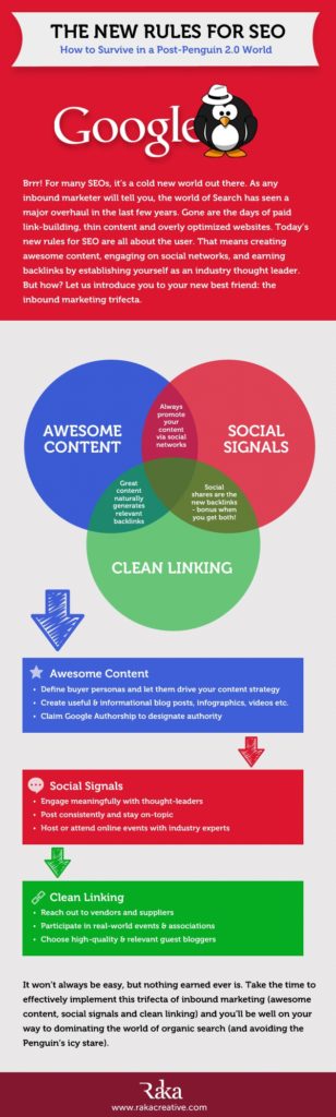 The New Rules For SEO - Infographic