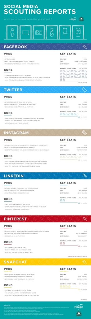 Social Media Scouting Reports - Infographic