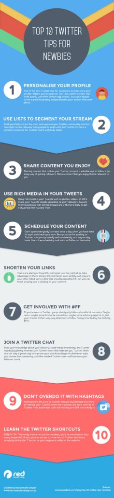 Top 10 Twitter Tips For Newbies - Infographic
