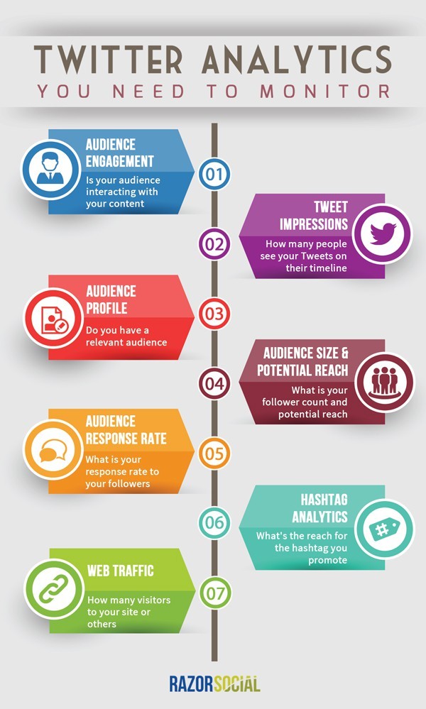Twitter Analytics You Need To Monitor - Infographic