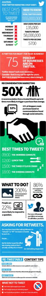 Your Twitter Marketing Cheat Sheet - Infographic