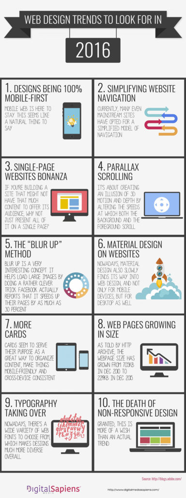 Web Design Trends To Look For In 2016 - Infographic