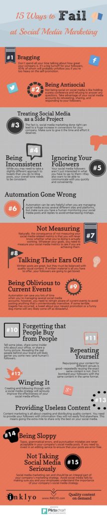 15 Ways To Fail At Social Media Marketing - Infographic
