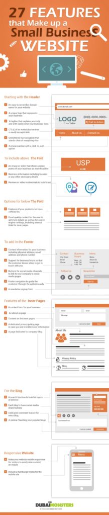 27 Features That Make Up A Small Business Website [Infographic]
