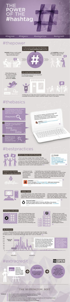The Power Of The #hashtag - Infographic