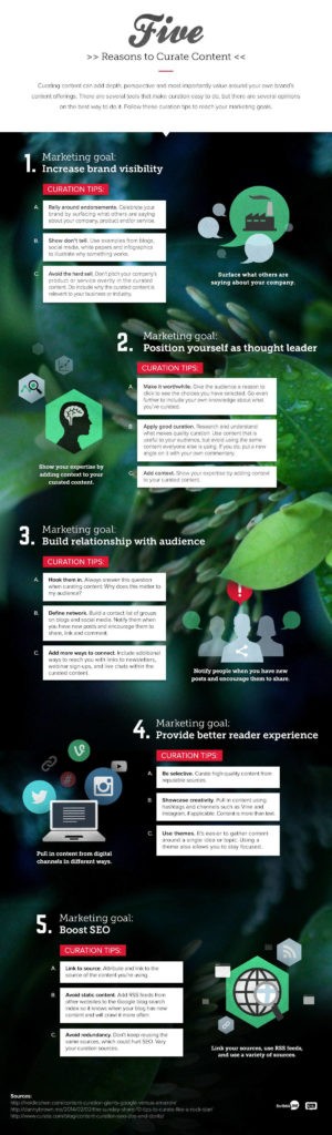 5 Reasons To Curate Content - Infographic