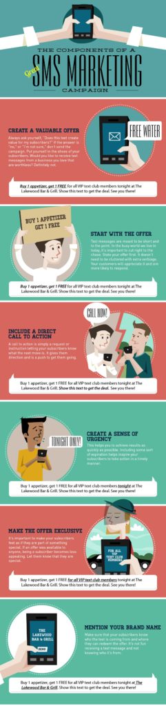 The Components Of A Gtreat SMS Marketing Campaign
