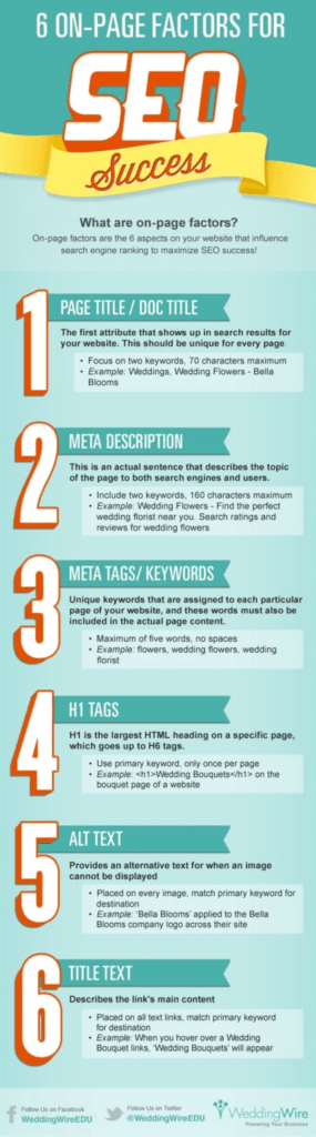 6 Factors For SEO Success - Infographic