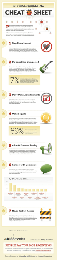 The Viral Marketing Cheat Sheet - Infographic