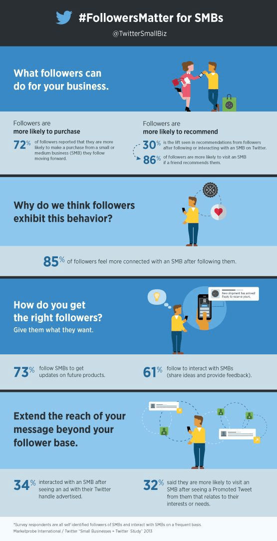 What Twitter Followers Can Do For Your Business - Infographic