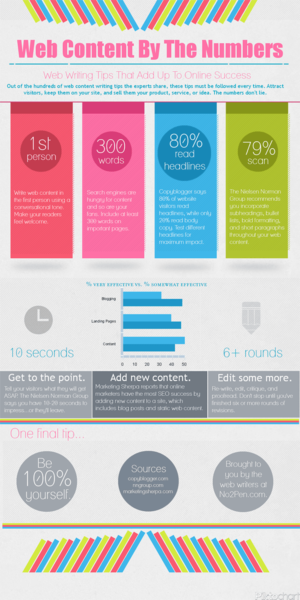 Web Content: Web Writing Tips - Infographic