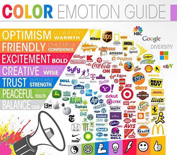 Color Emotion Guide For Your Business