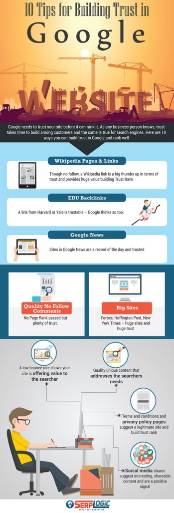 10 Tips For Building Trust In Google [Infographic]