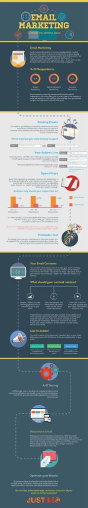 Email Marketing: How to Create The Perfect Email - Infographic