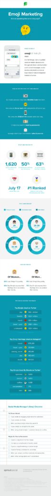 Emoji Marketing: How To Use Emojis on Social Media [Infographic]