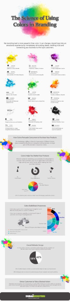 The Science Of Using Colors In Branding - Infographic