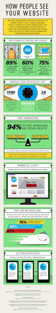 How People See Your Website - Infographic