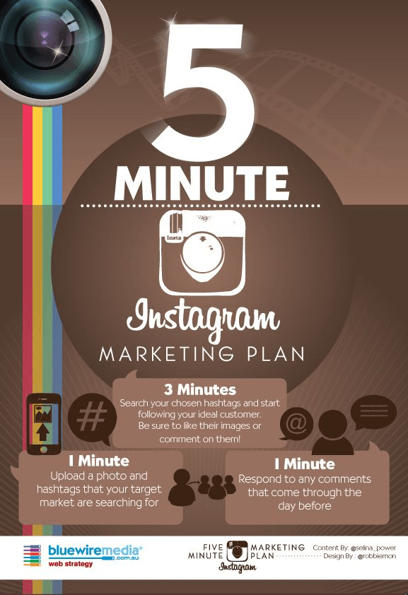 5 Minute Instagram Marketing Plan - Infographic