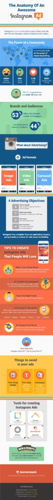 Anatomy Of A Successful Instagram Ad  - Infographic