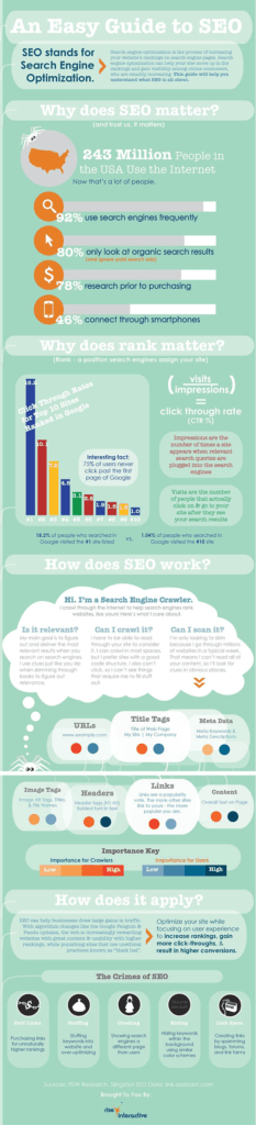 An Easy Guide To SEO - Infographic