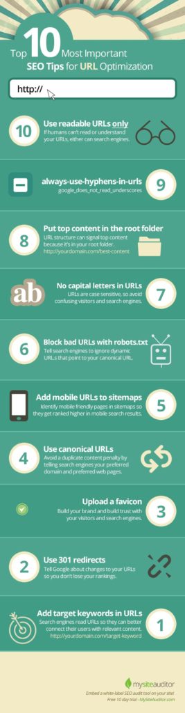 Top 10 SEO Tips For URL Optimization[Infographic]