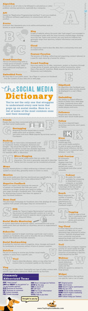 The Social Media Dictionary - Infographic