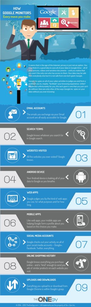 How Google Monitors Every Move You Make [Infographic]