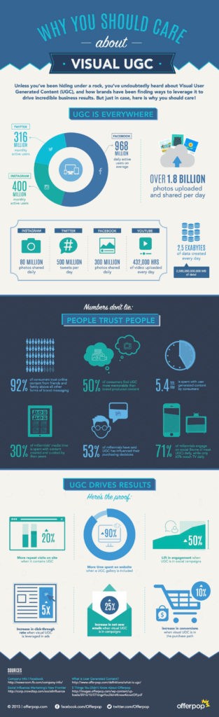 Visual User Generated Content: Why You Should Care About