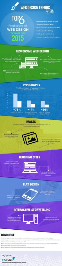 6 Top Web Design Trends - Infographic