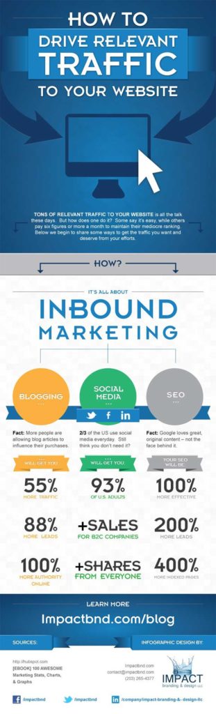 How To Drive Revelant Traffic To Your Website - Infographic