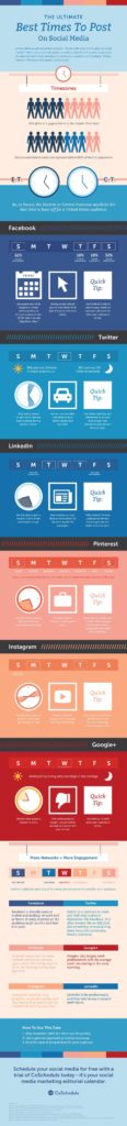 Best Times to Post on Social Media [Infographic]