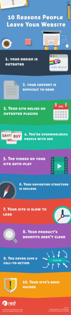 10 Reasons People Leave Your Website [Infographic]