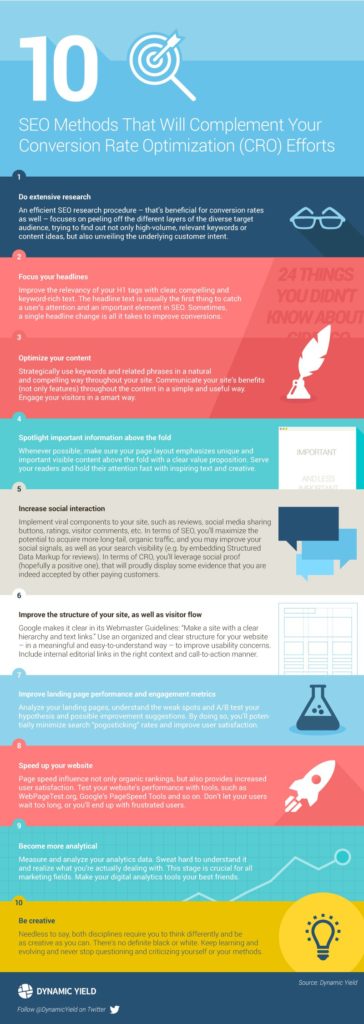 10 SEO Methods That Will Complement Your Conversion Rate Optimization