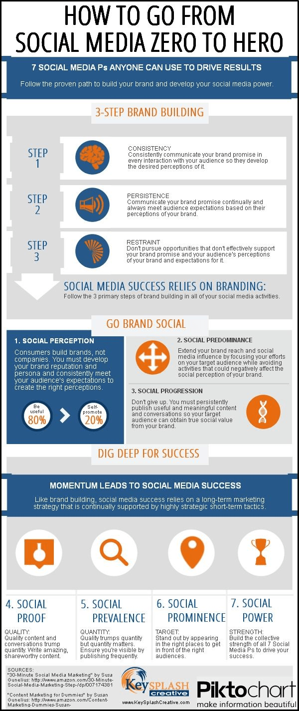 10 Tips On How To Go From Social Media Zero To Hero [Infographic]