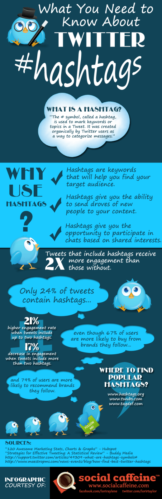 What You Need To Know About Twitter Hashtags [Infographic]