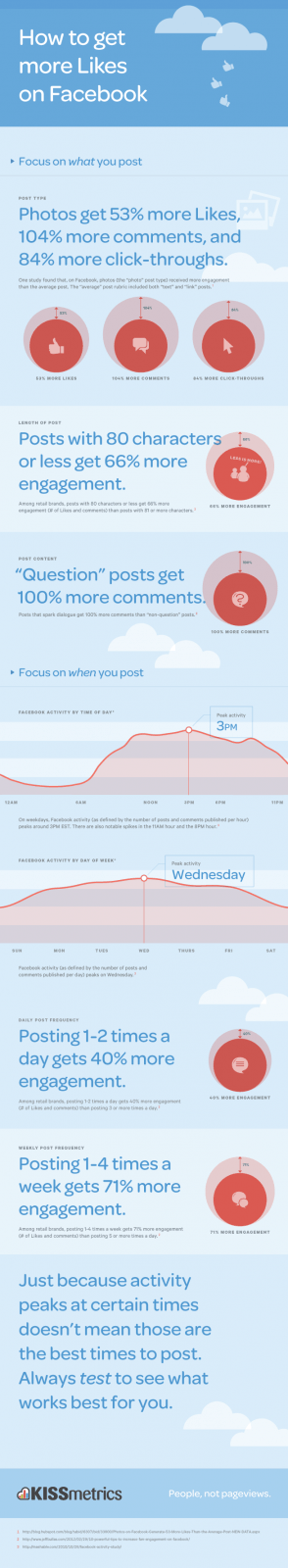 How To Get More Likes On Facebook [Infographic]