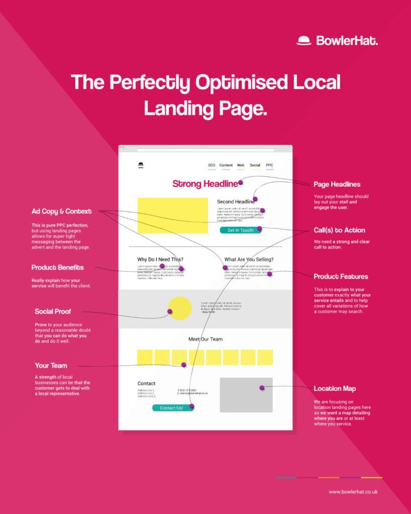 How to Create the Perfectly Optimised Local Landing Page 