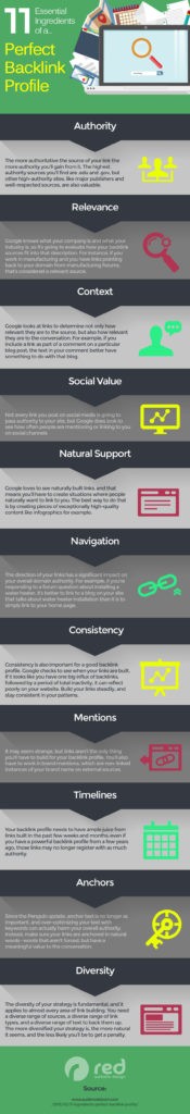 SEO Tips: 11 Essential Ingredients Of A Perfect Backlink Profile