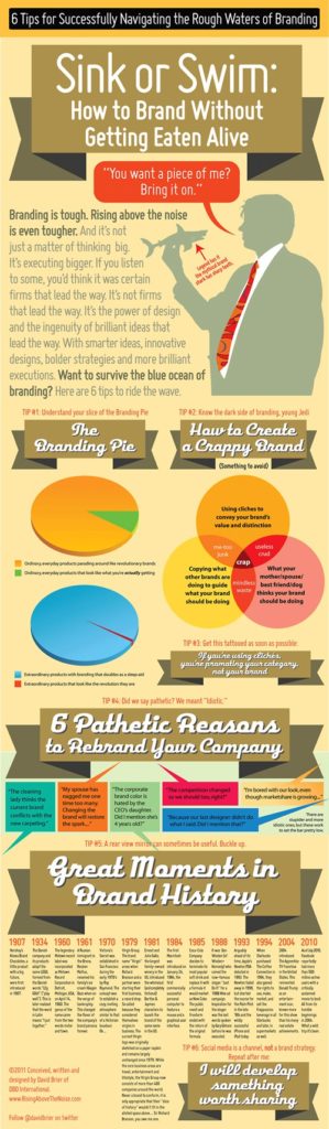 6 Tips For Successfully Business Branding [Infographic]